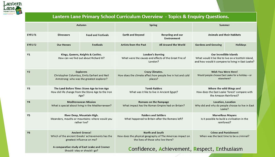 Whole School Curriculum Lantern Lane Primary